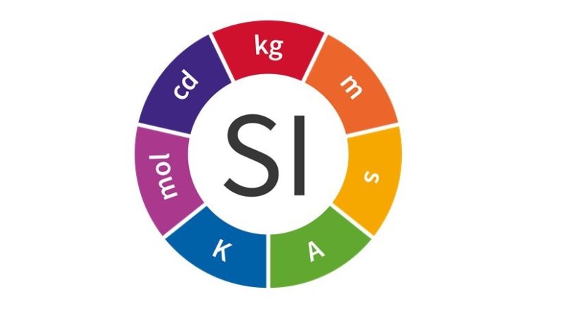 SI System  -  Beamex