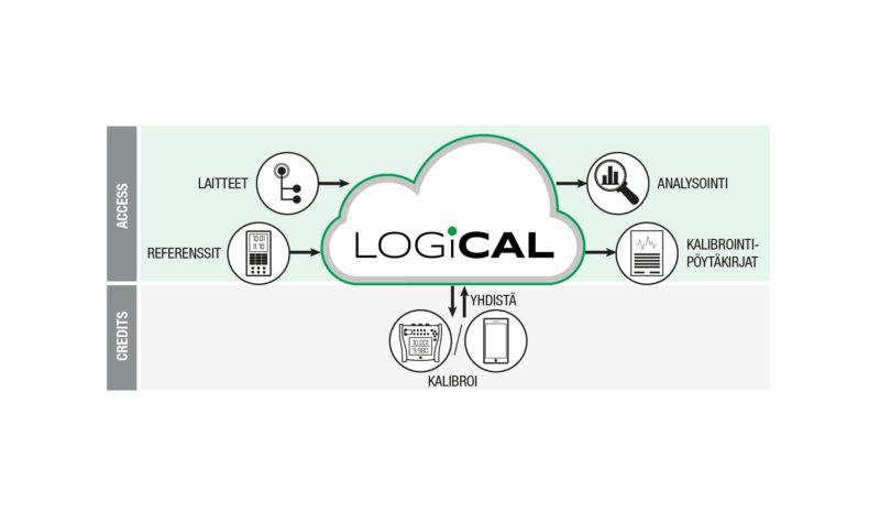 LOGiCAL Access ja逻辑学分
