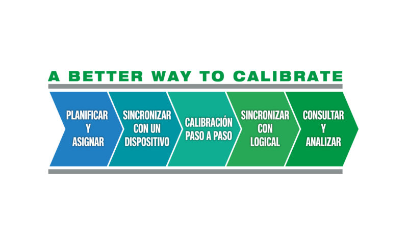 软件德calibración逻辑basado EN LA NUBE